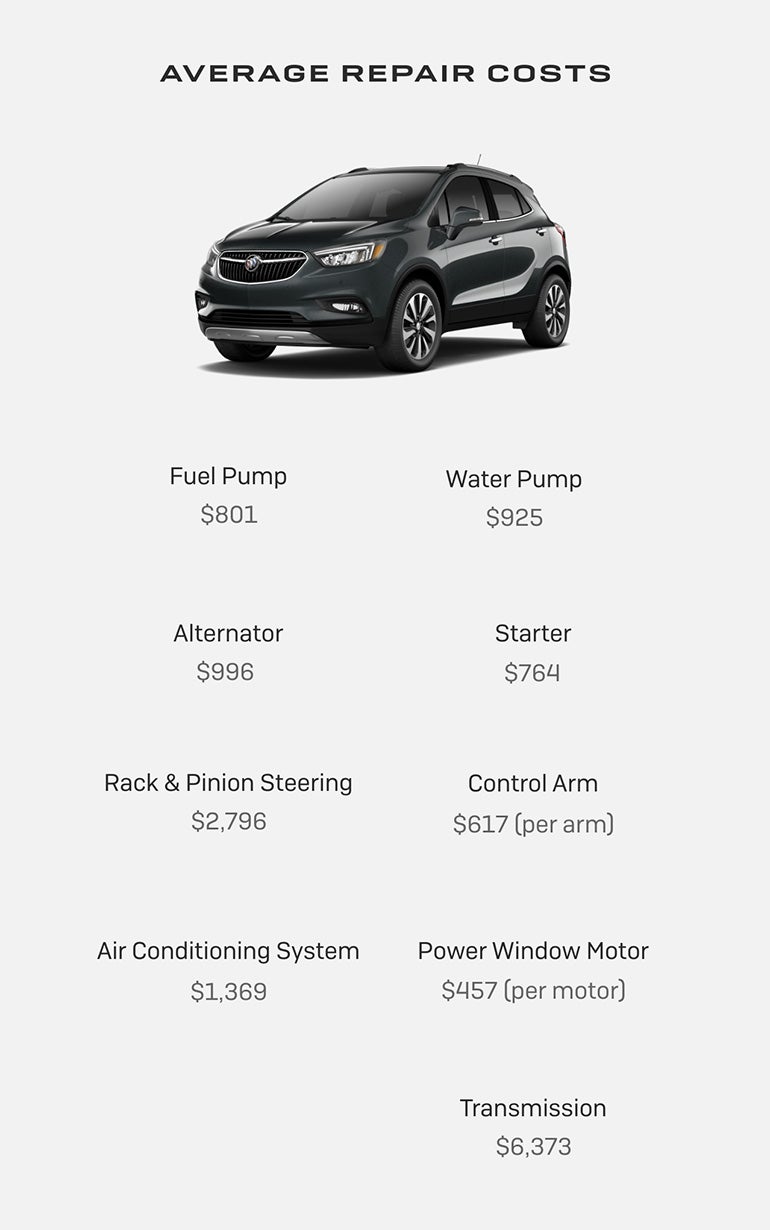 Buick SUV with list of average repair costs. Water pump $925, fuel pump $801, alternator $996, starter $764, control arm $617 per arm, rack & pinion steering $2,796, transmission $6,373, power window motor $457 per motor, air conditioning system $1,369